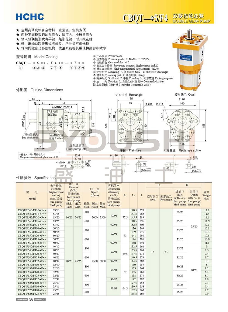 Changyuan Cbq Series Hydraulic Pump Cbqt F Afpl