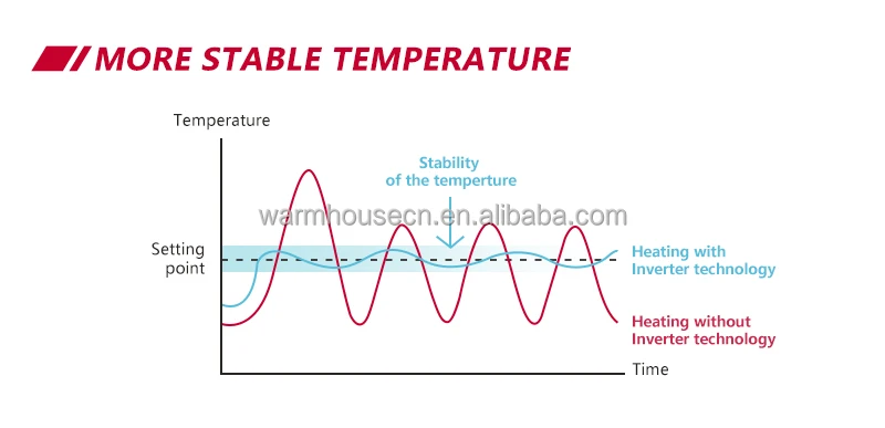 Air Source Heat Pump, 230V, 18.2 - detail 16