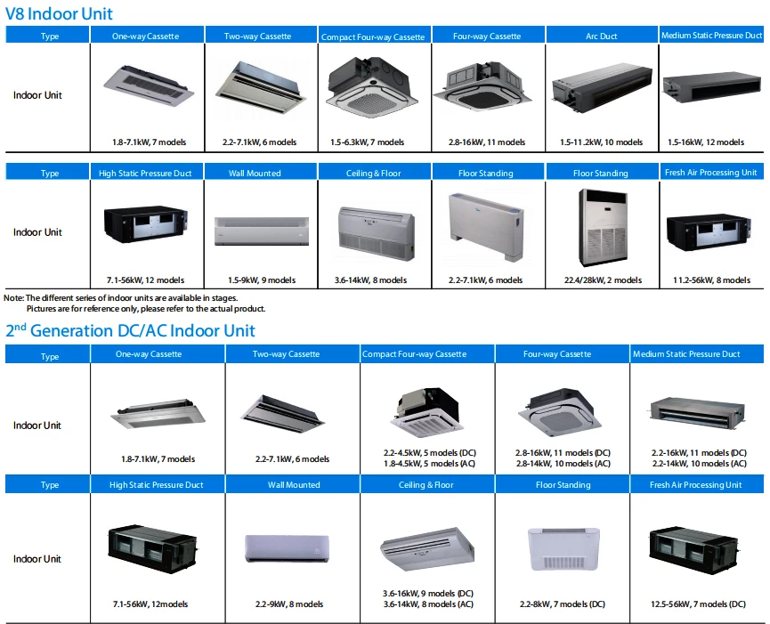 Fan Coil Unit, HVAC, 4-Way, Ceiling - detail 4