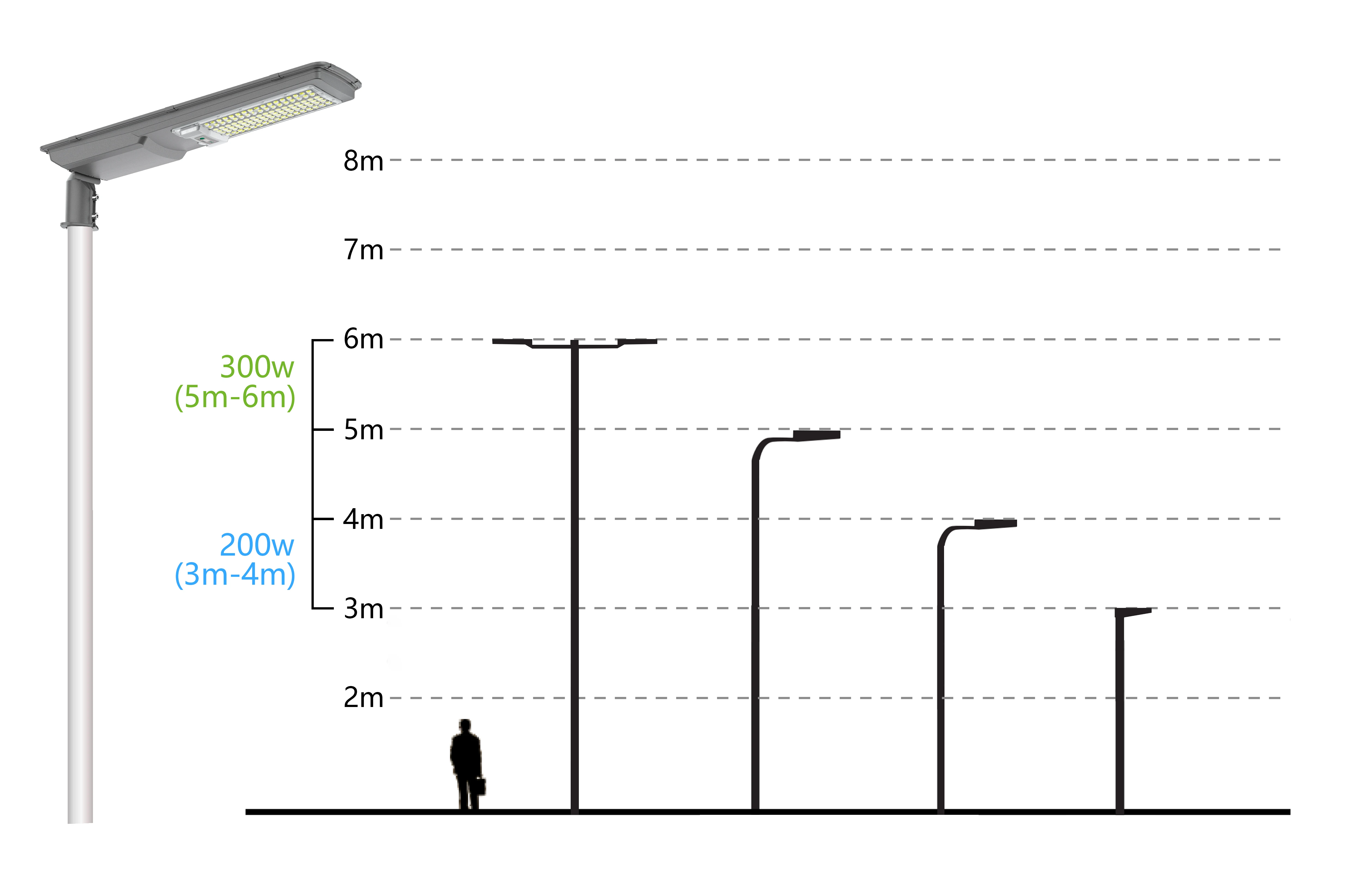 Outdoor Integrated Solar Street Lights Outdoor 200w 300w Lamp for Road With Light Sensor Remote Control Pole