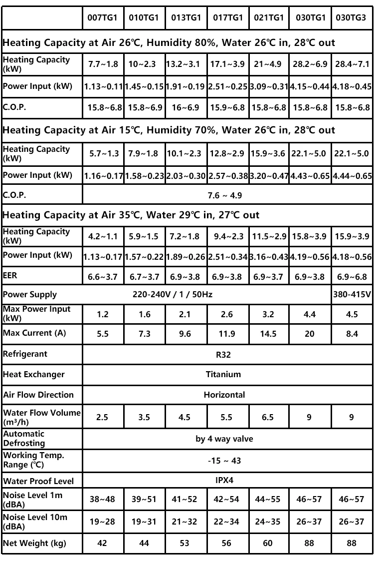 Inverter Swimming Pool Heater, 30kW, R32, 7kW, 10kW - detail 14