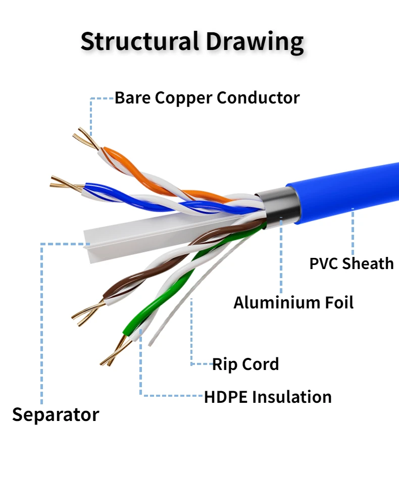 Screwfix Hot 4prc Belden Fill Chart Cat6 Communication Cables External