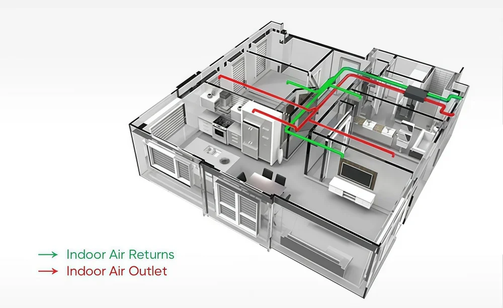 Heat Recovery Ventilation Dehumidifier, Ceiling, HRV, ERV - detail 16