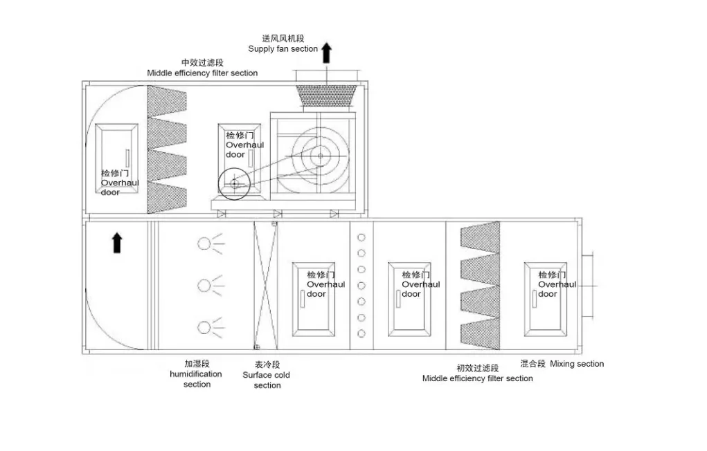 Conditioning and Ventilation Unit, AHU, 6000, M3h - detail 20