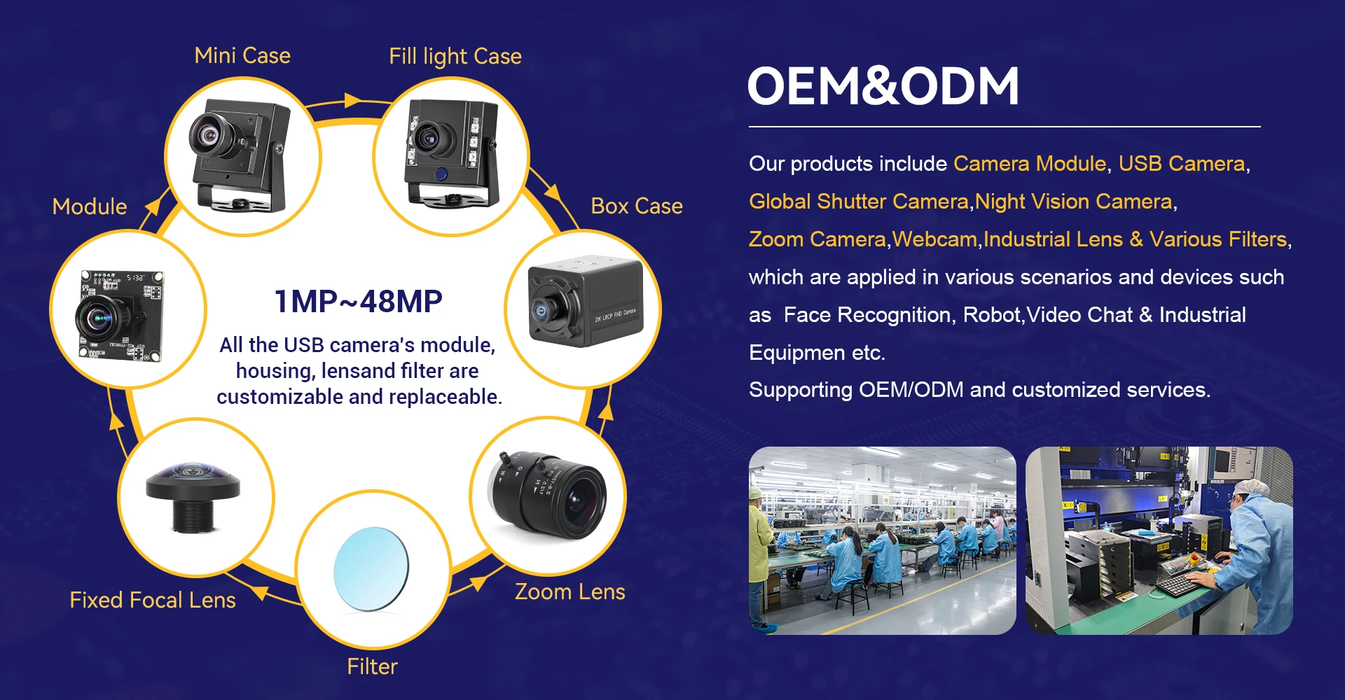 5MP USB3.0 Camera Module CMOS IMX335 MJPG/YUY2 1080P 60FPS High Frame Rate Mini Camera for Fast Moving details