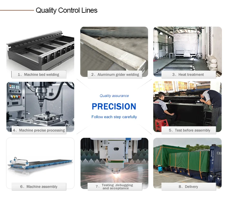 High Quality 12KW 20KW Extra-large Format Ground Rail Fiber Laser Cutting Machine for Metal CNC Lazer Cutter