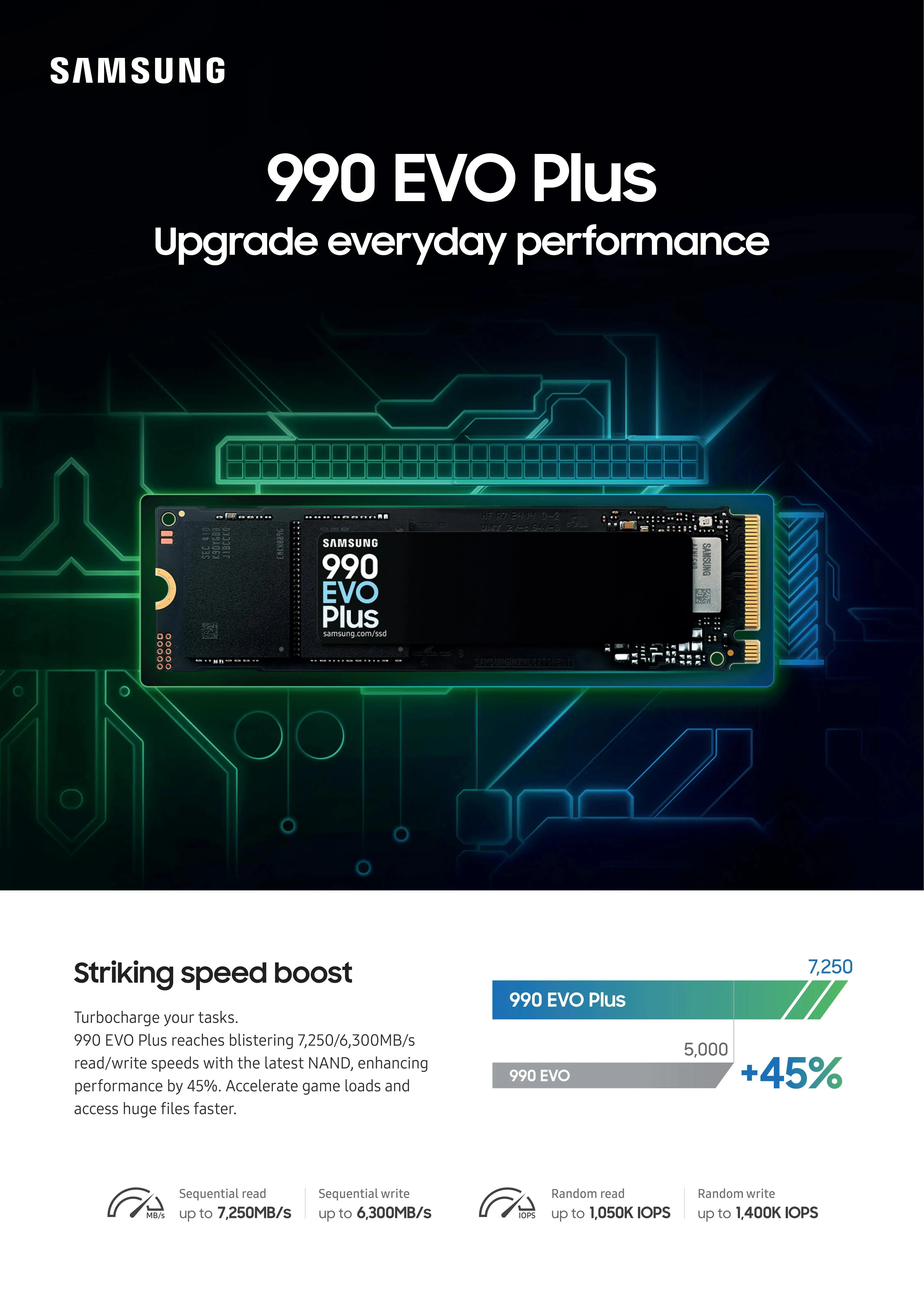 SSD SAMSUNG 990 EVO Plus M.2 2280 10 Hb04f8a6dcdb74d84a4f9f773715caba3n