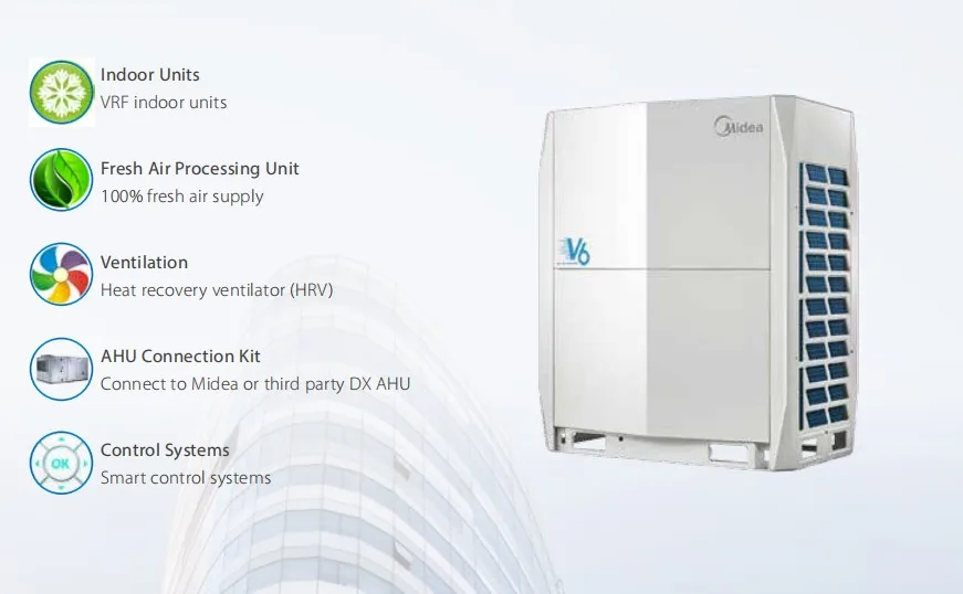 Midea Multi Zone Vrf Vrv System R A R Dc Inverter Central Air