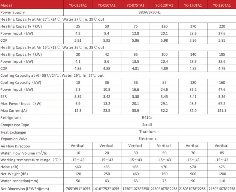 Swimming Pool Heat Pump, 25kw, 50kw, 75kw, 120kw - detail 18