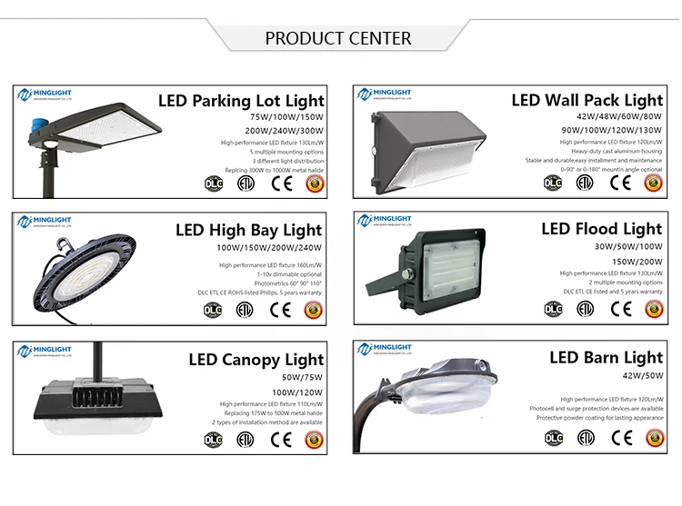 Minglight DLC ETL listed IP65 Surface Mounted LED canopy garage lighting