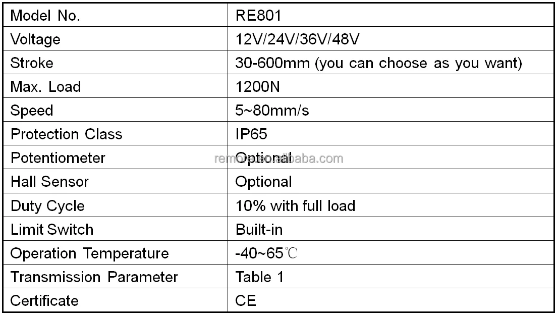 RE801 Specification.png