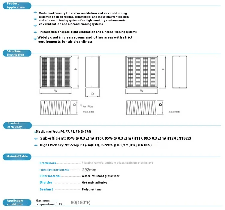 Bank Ahu Filter, F7, 99.995%, 1055x79x950mm, HVAC - detail 10