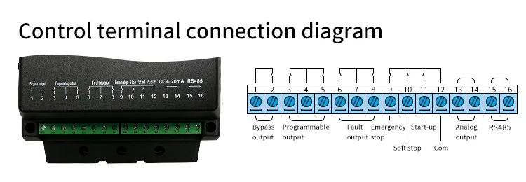 Speed Controllers Regulators, WSTR3022, 22kw - detail 20