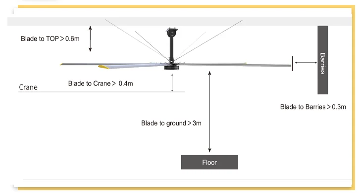 Ceiling Fan, 16ft, 4.8m, HVLS, LED - detail 20
