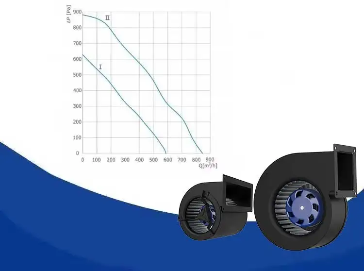 Centrifugal Blower, 230V, 85W, 146mm, Roof - detail 8