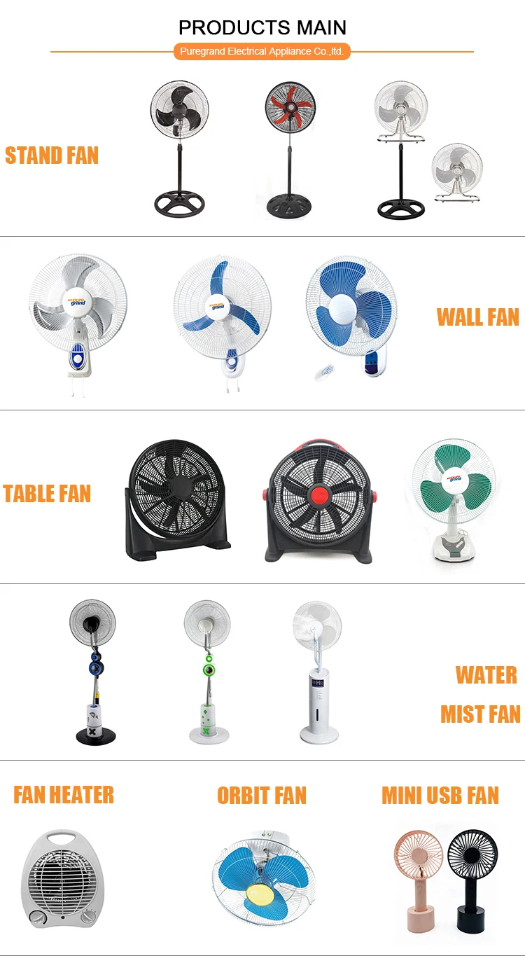 Speed Shop Industrial Fan, Wall, 220, Electric - detail 10