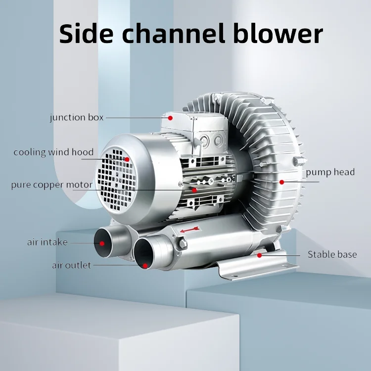 Centrifugal Fans, 50hz - detail 2