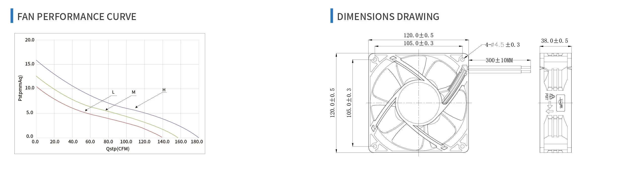 Dc Brushless Motors, 12038, Axial, Waterproof - detail 14