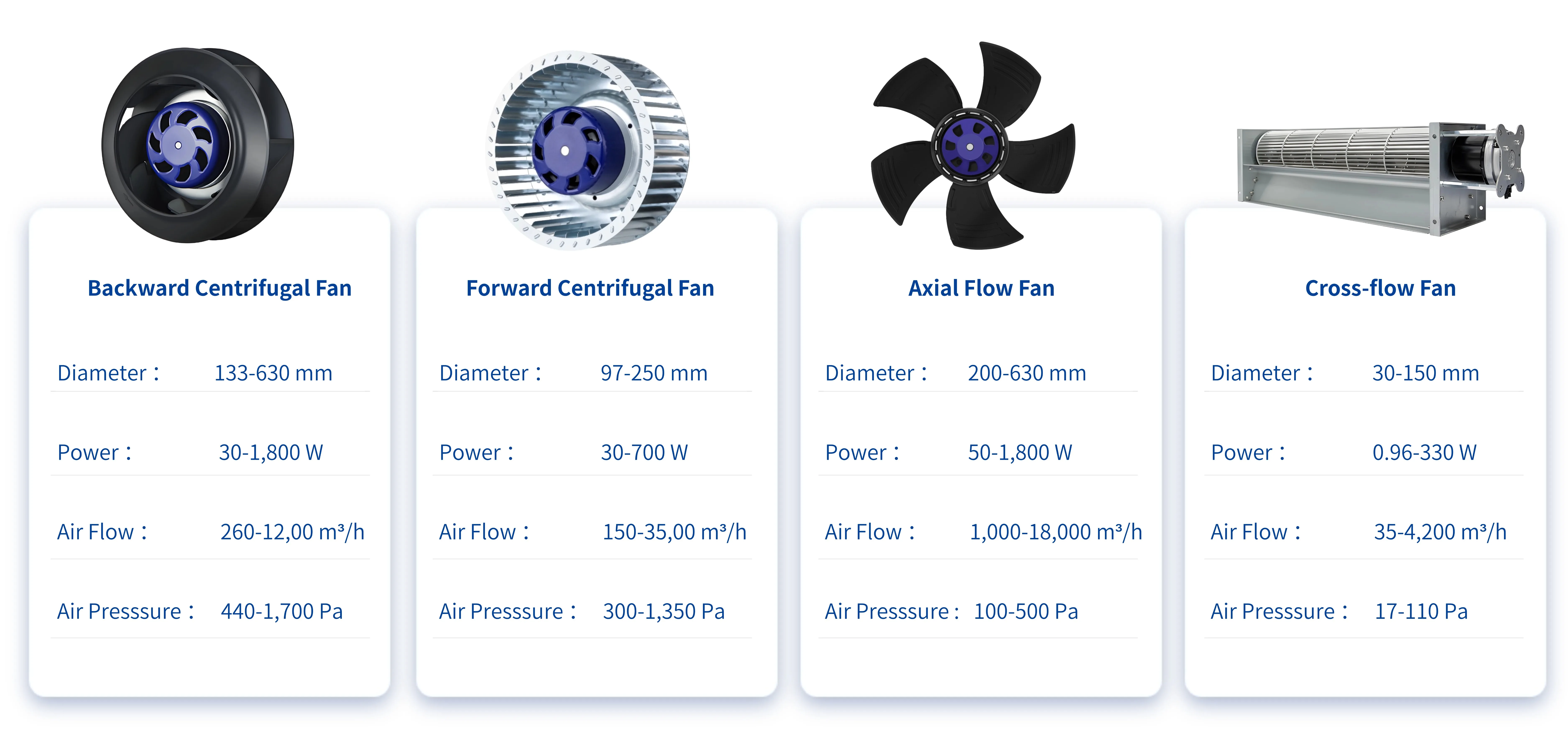 Plug Fan, 310V, HVAC - detail 14