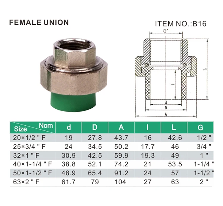 Factory Outlet Plastic Pipe For Water Supply Names Of Threaded Union