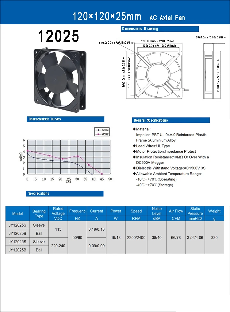 Cooling Blower, PWM, 5V, 12V, 24V - detail 8