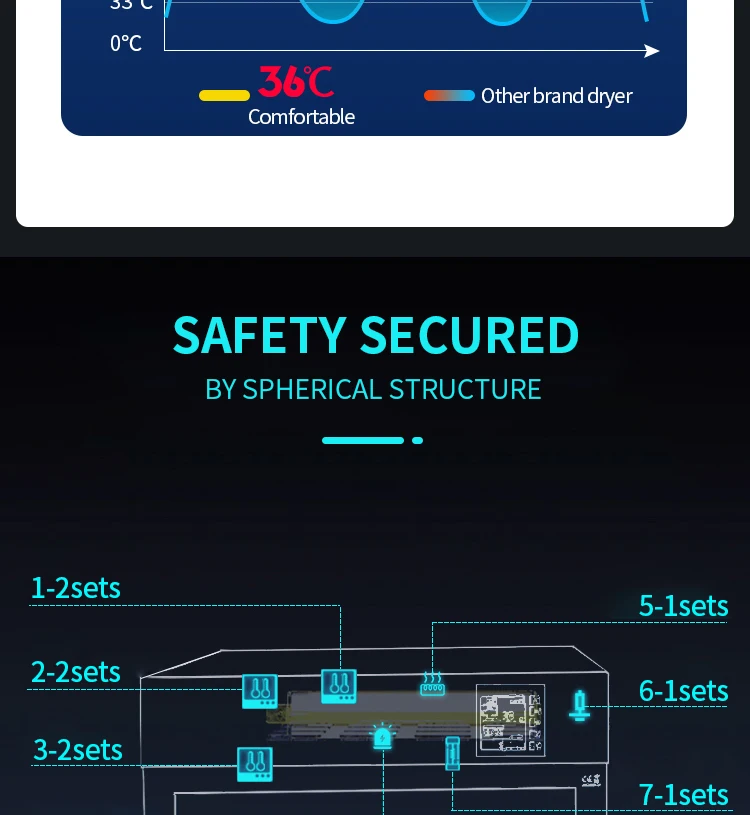 G5-S Hot Sale New Design Cat and Dog Hair Dryer Cabinet Small Pet Dryer Machine Pet Water Blower China Factory Direct Supplier