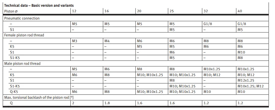 product chyf compact cylinder double acting adn series with fixed or self adjusting cushioning with high variance adn 12 5 i p a966-7