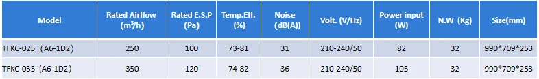 Air Handling Units, 150-6000CMH, Ventilation - detail 18