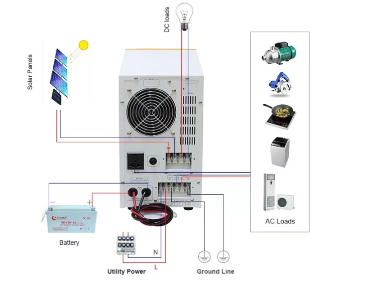 Solar Inverter Charger06.png