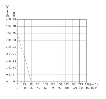 Tangential Fan, 24V, 50mm, Aluminum - detail 6