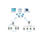 System Energy Efficiency Management System