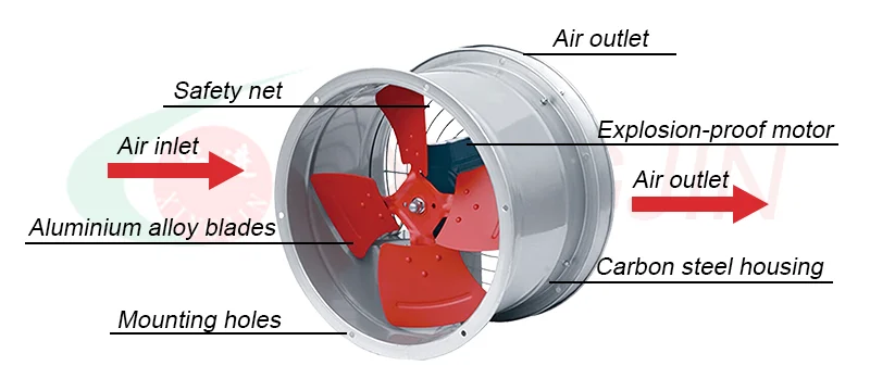 Fire Smoke Exhaust Fan, Axial, 220 V, Electric - detail 18