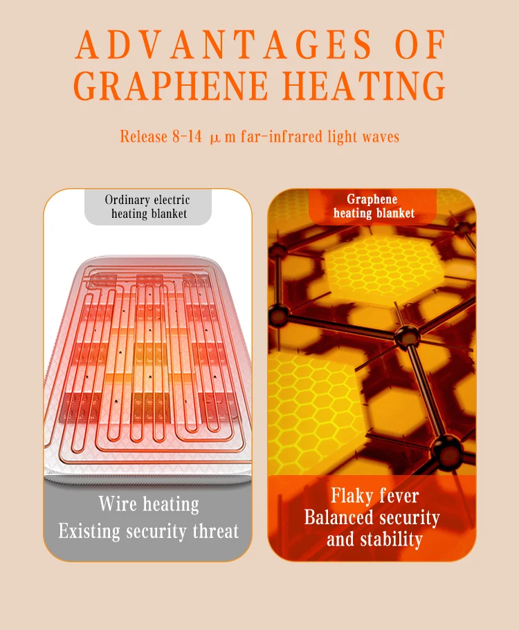 Electric Heated Under Blanket, 24V, 50 - detail 8