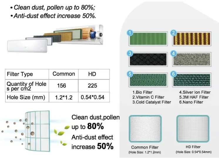 Split Air Conditioner, 50HZ, 36000BTU, R410A, Ceiling - detail 14