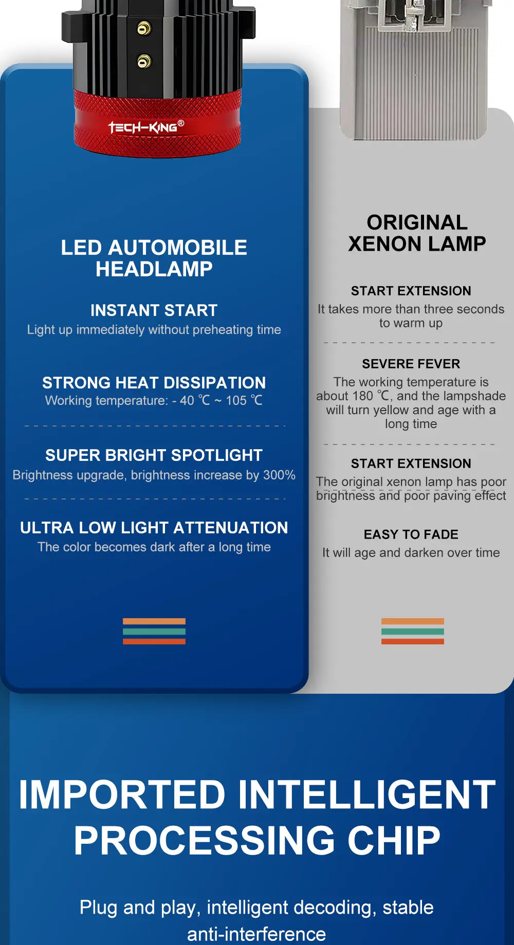 VW golf 7 headlights led CANBUS EMC 6000K Car Led Headlights Bulbs GT7 80W Auto Front Headlamp Driving Lights LED Front lig