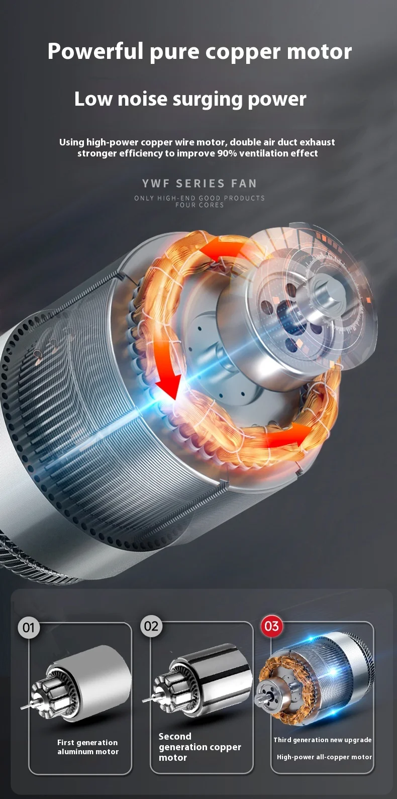 External Rotor Axial Fan, 220, Electric - detail 16