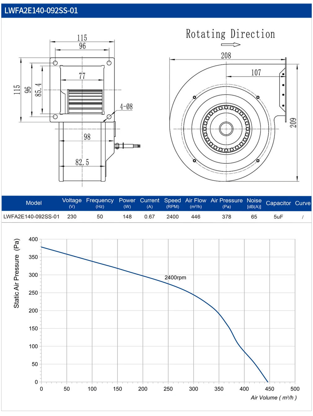 Centrifugal Fans - detail 4