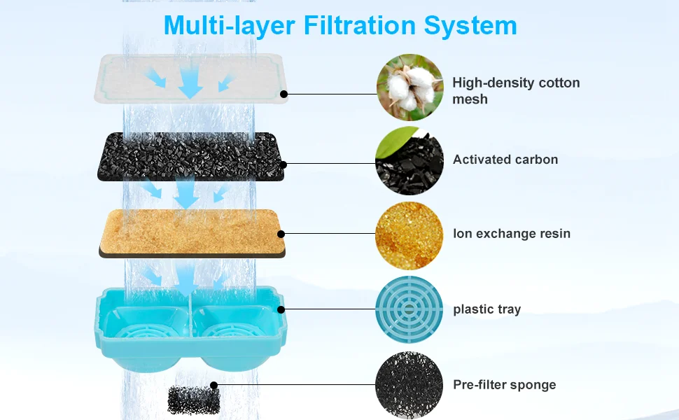cat water fountain filter