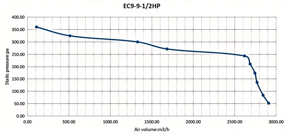 Air Purifier, 1/2HP, ECM, HVAC, 230V - detail 2