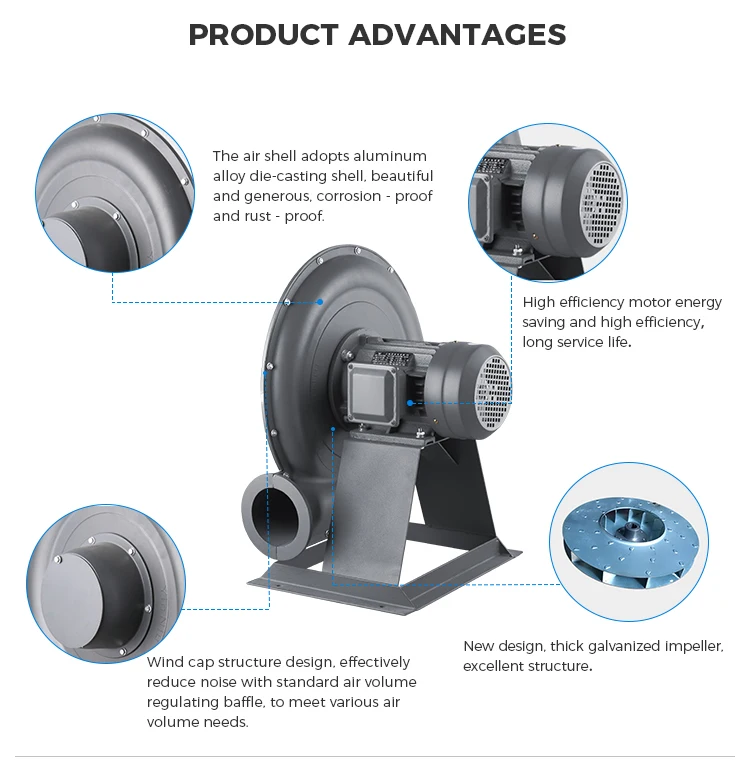 Centrifugal Blower, Explosion-proof, 380V, Electric - detail 12