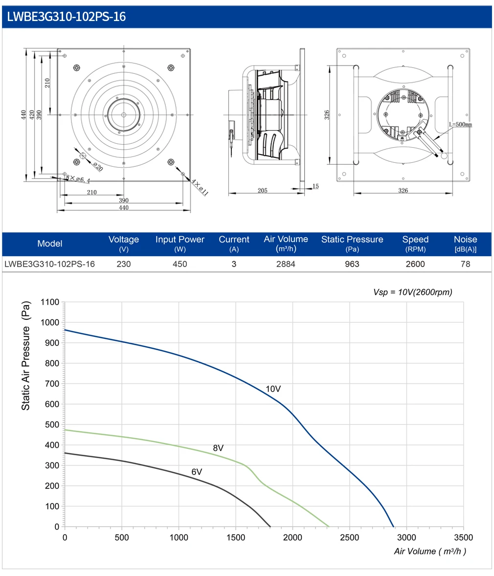 Centrifugal Fan, LONGWELL, 310mm, BLEC - detail 28