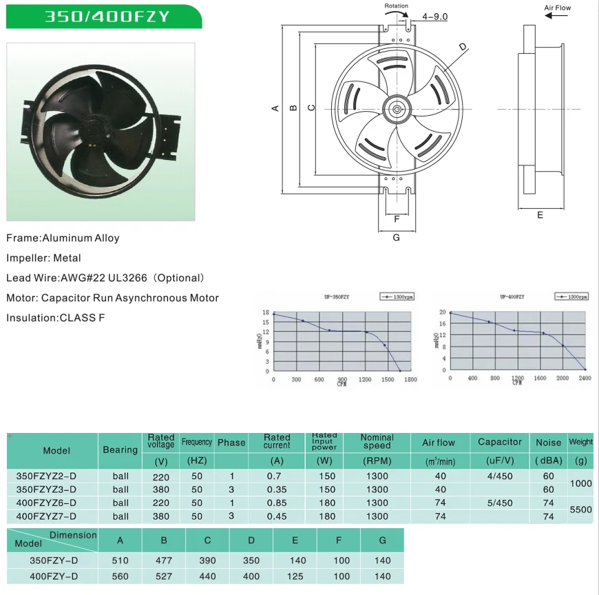 Shell Axial Cooling Fan, 380V, 350FZY - detail 4