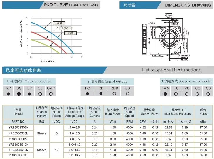 High-temperature Axial Industrial Fan, 5008, 50x50x8mm, 5V/12V - detail 2