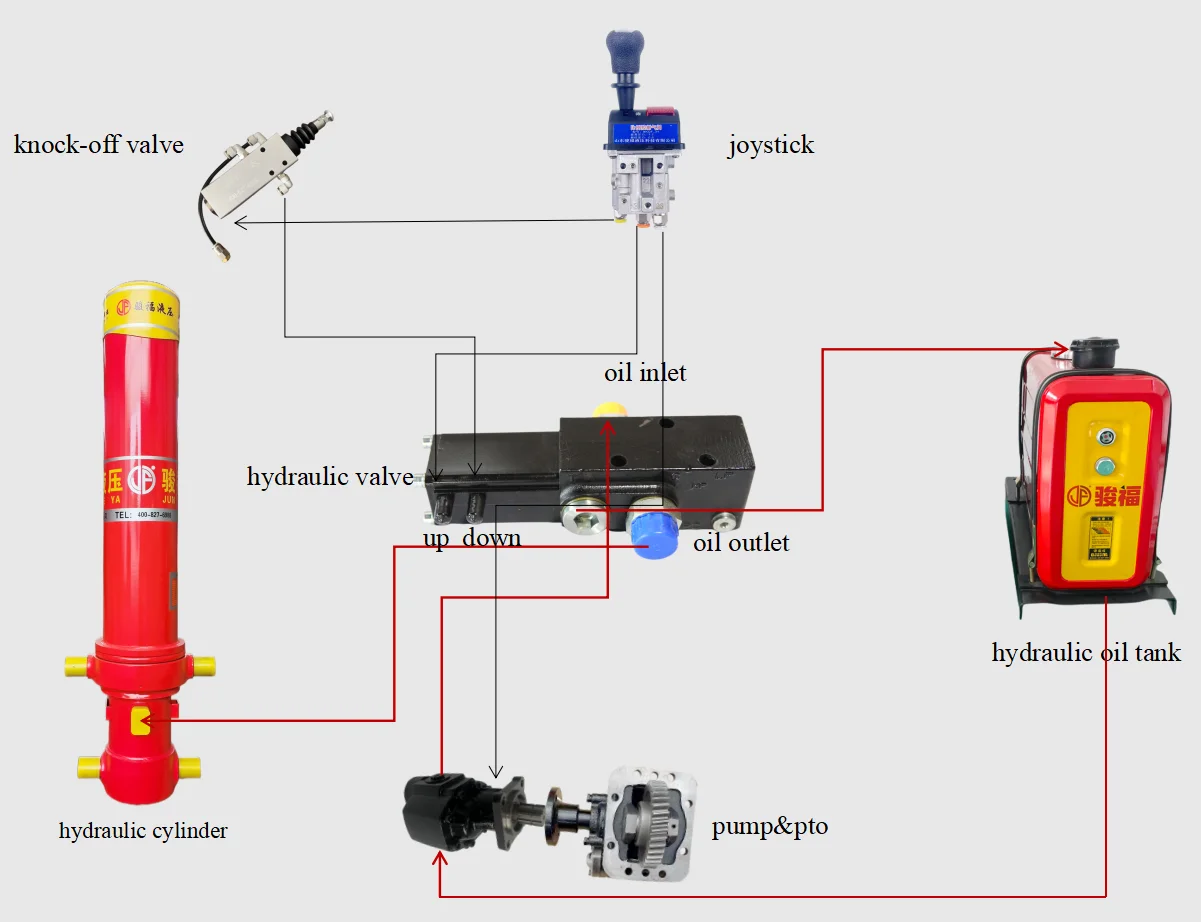HYVA/PENTA Model Front-end Telescopic Hydraulic Tipping Lifting System for Dump Truck details