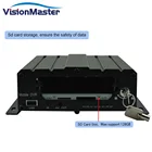 Gps Mobile Bus Car Network Video Recorder High Quality GPS Wifi 3G 720P/960P/1080P H.264