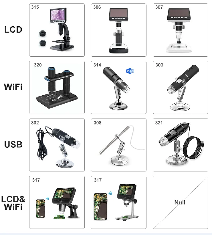 Microscope Camera