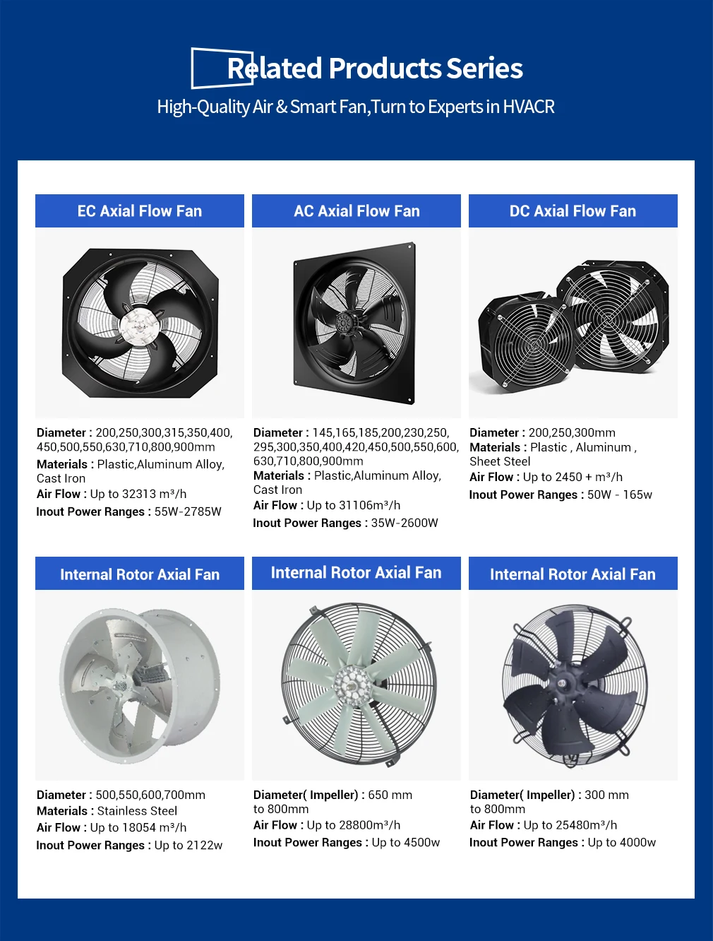 Axial Fan, LONGWELL, 250mm, 80% - detail 8