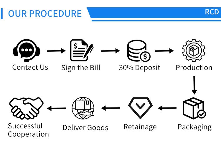  Unlocking Financial Freedom: Allotment Loans for USPS Employees - Your Path to Easy Financing