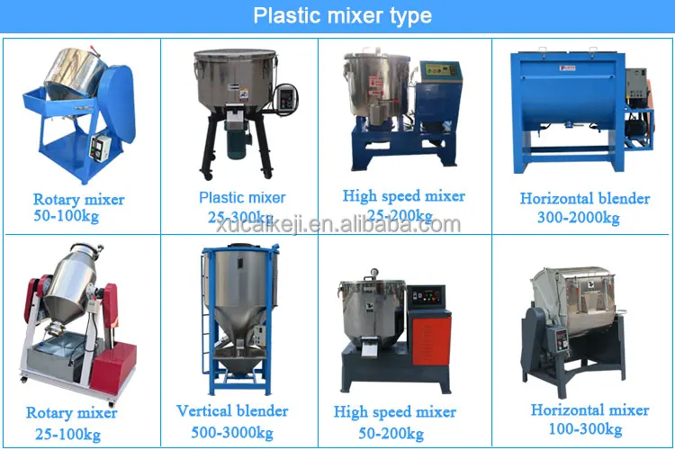 Plastic-mixer-type