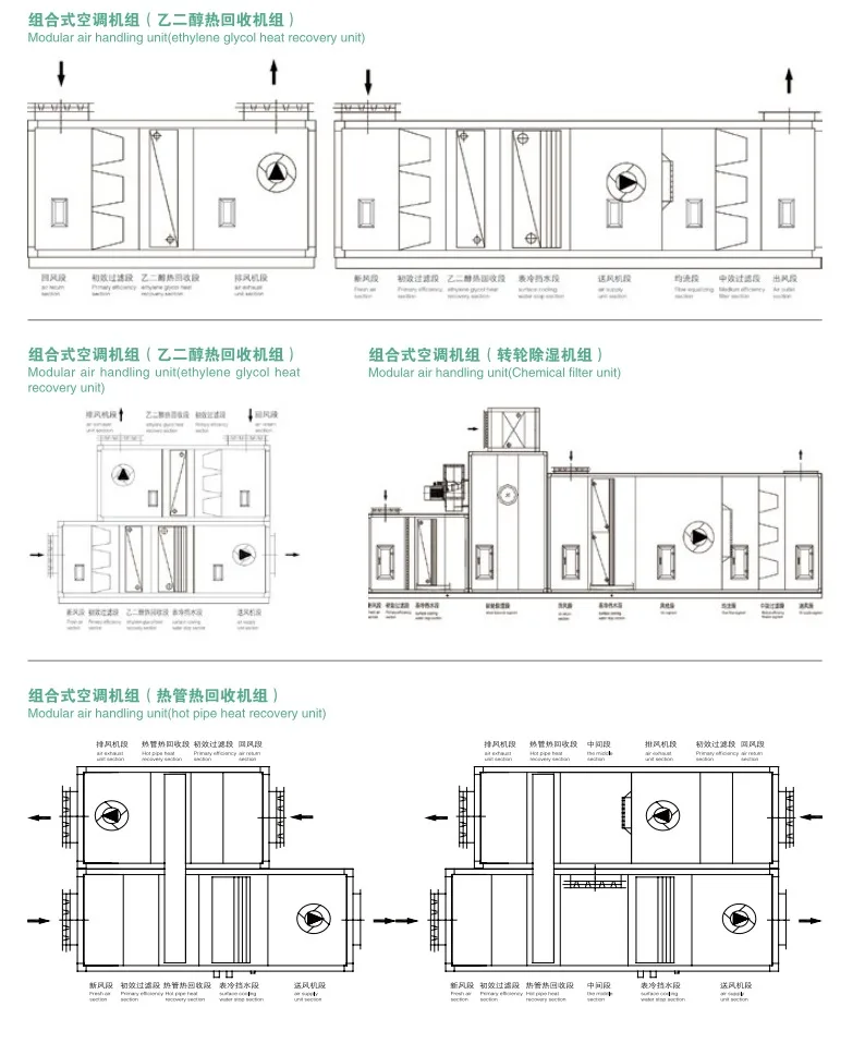 Air Handling Unit - detail 4